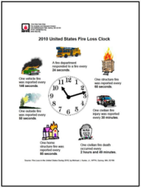 2010 U.S. Fire Loss Clock Opens in new window